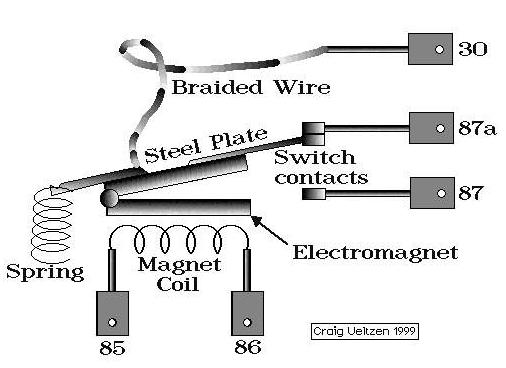 Best Bosh Relay Gallery Images For Wiring Diagram